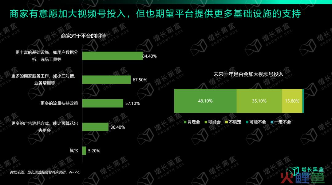 从入局到破局：商家怎样挖掘视频号的新增量？