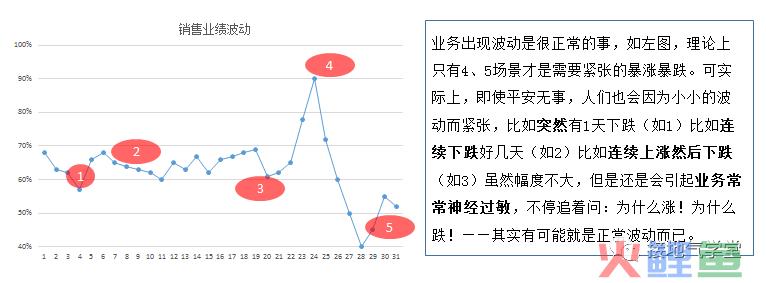 数据分析的经典方法之：趋势分析法