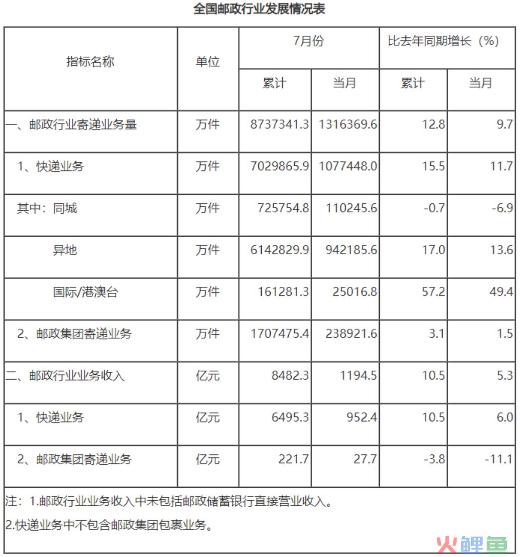 快递业正在酝酿新一轮“价格战”｜深度观察