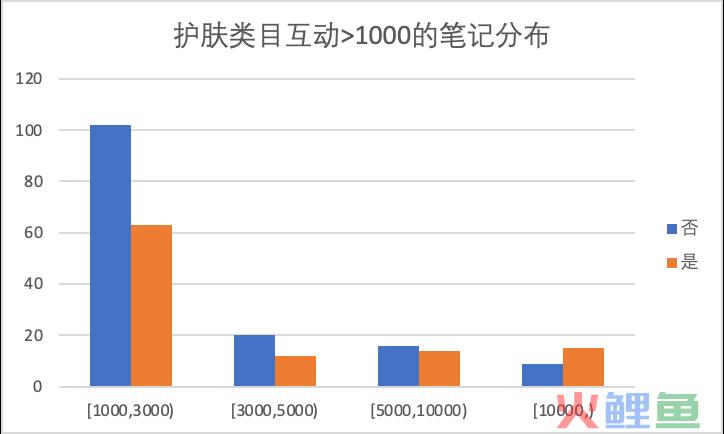 为什么小红书笔记流量越来越差？如何掌握流量密码打造爆款笔记？