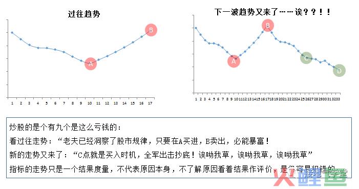 数据分析的经典方法之：趋势分析法
