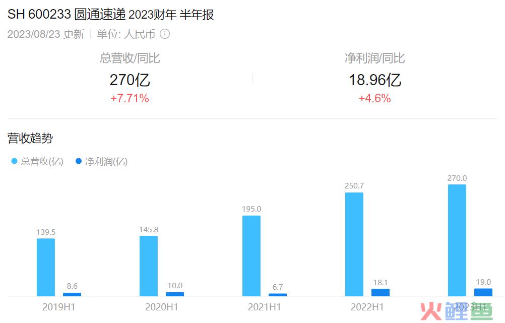 快递业正在酝酿新一轮“价格战”｜深度观察