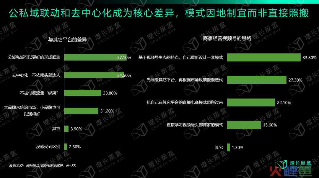 从入局到破局：商家怎样挖掘视频号的新增量？