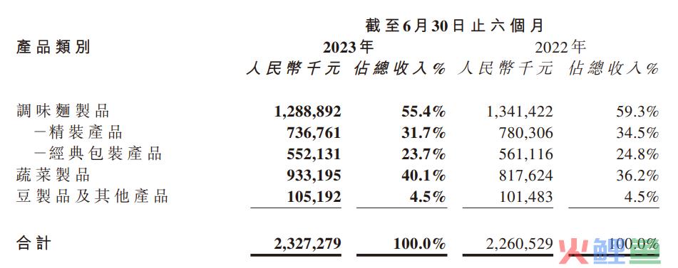 休闲零食全渠道时代来临，卫龙如何追寻长期价值?