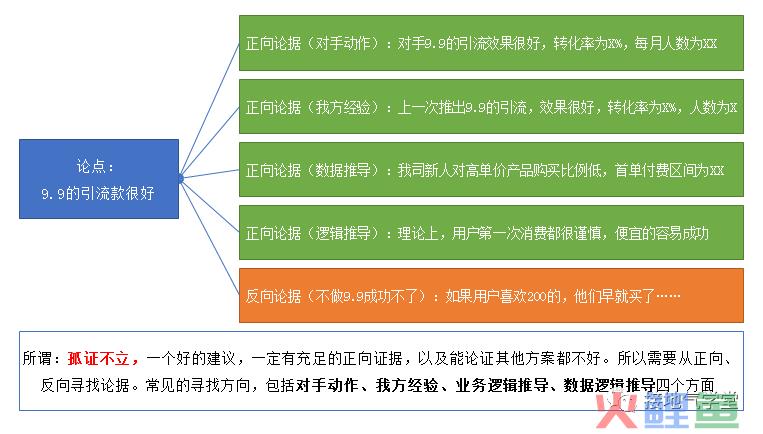 数据分析能力等级模型，你在哪一级？