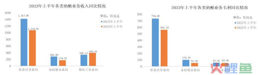 妙可蓝多，终成蒙牛ToB“工具人”？