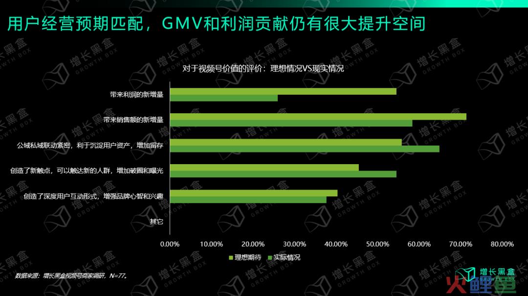从入局到破局：商家怎样挖掘视频号的新增量？