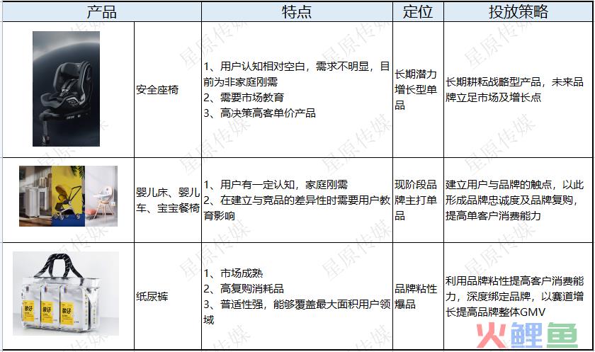 客单价1000+！bebebus如何通过投放产品布局拿下婴童用品市场？