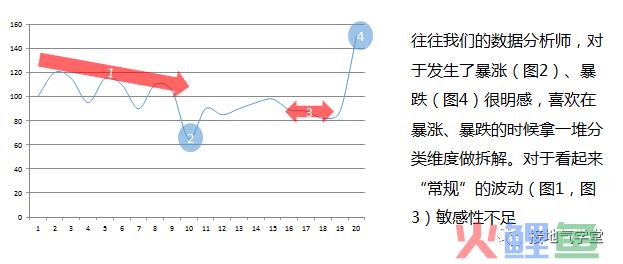 数据监控体系是什么？该怎么搭建？