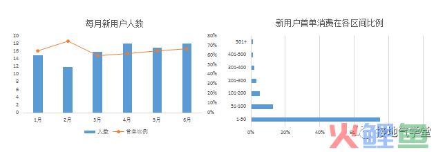 数据分析能力等级模型，你在哪一级？