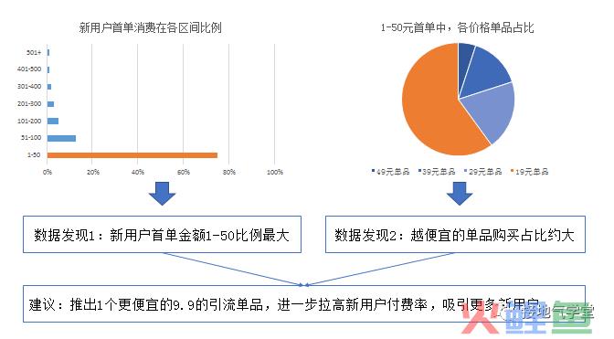 数据分析能力等级模型，你在哪一级？