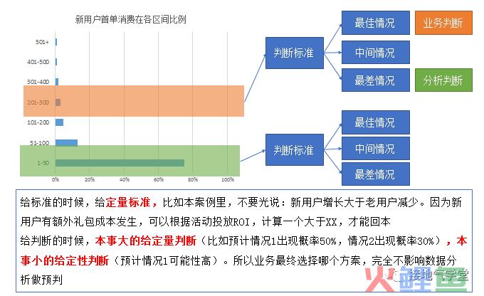 数据分析能力等级模型，你在哪一级？