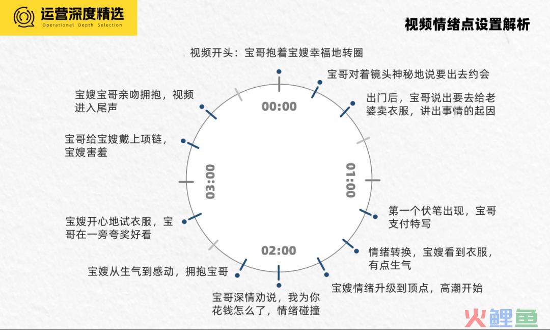 负债、逆袭、营收过亿... 是什么成就了宝哥宝嫂爆火的视频号？丨短视频专题