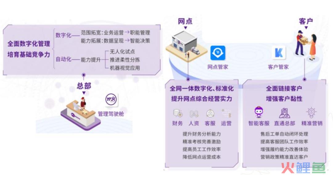 快递业正在酝酿新一轮“价格战”｜深度观察