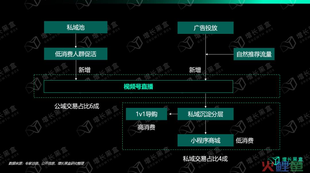 从入局到破局：商家怎样挖掘视频号的新增量？