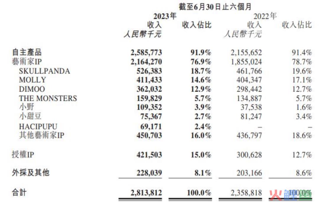 年轻人没有抛弃泡泡玛特