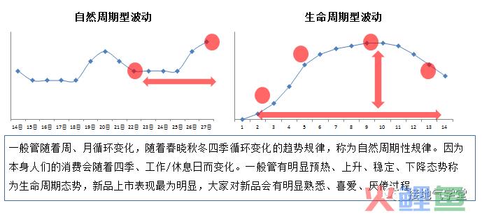 数据分析的经典方法之：趋势分析法