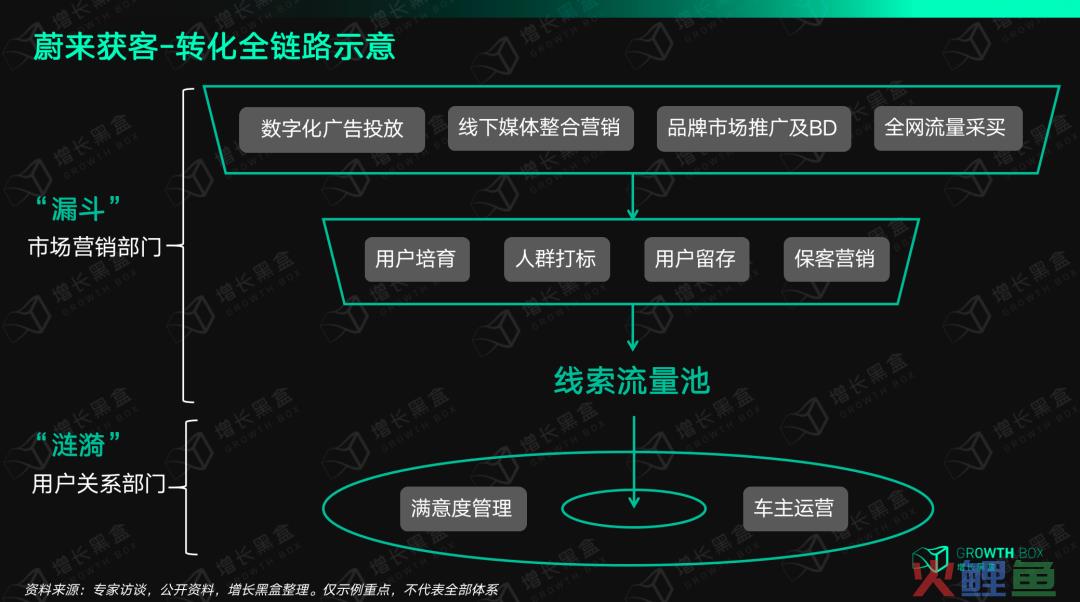 用“居委会”实现差异化竞争，蔚来的品牌社区是怎样创造价值的？｜新能源车专题研究
