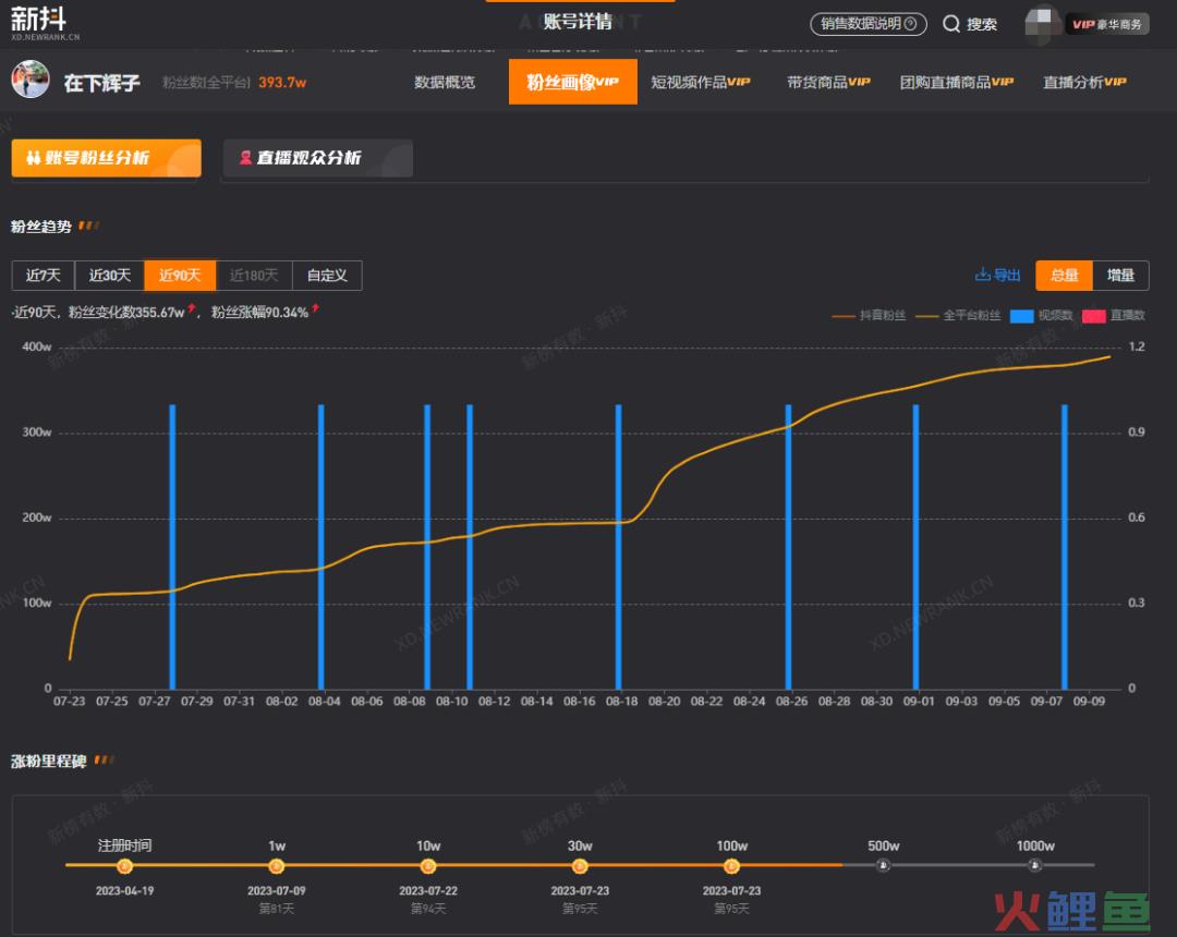 李雪琴的老同学们，捧红了一个单月涨粉200万的抖音号
