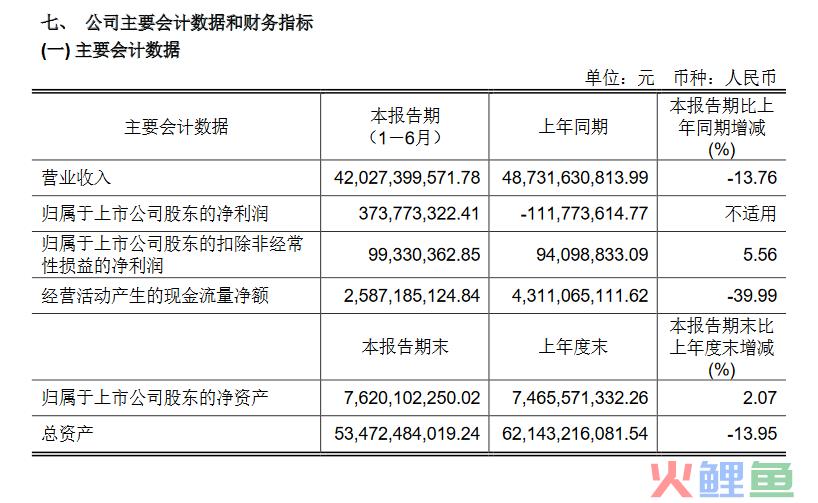 顺势而为，永辉把自己重做了一遍？