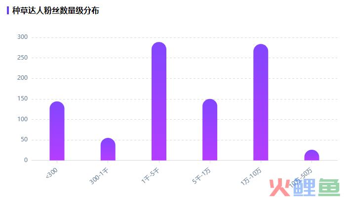 客单价1000+！bebebus如何通过投放产品布局拿下婴童用品市场？