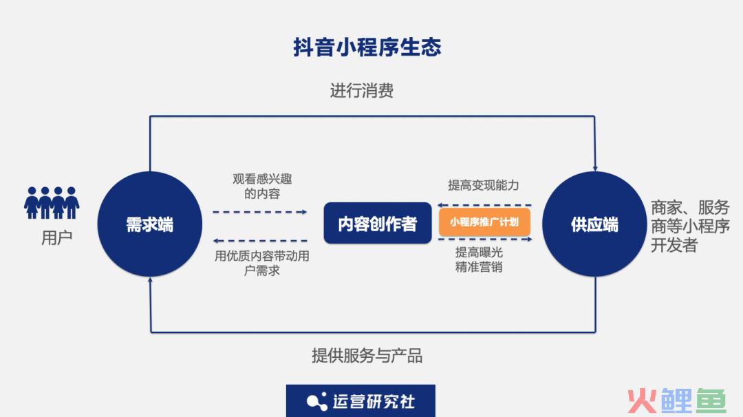 抖音小程序新升级，商家又一个“流量加码”的机会来了？