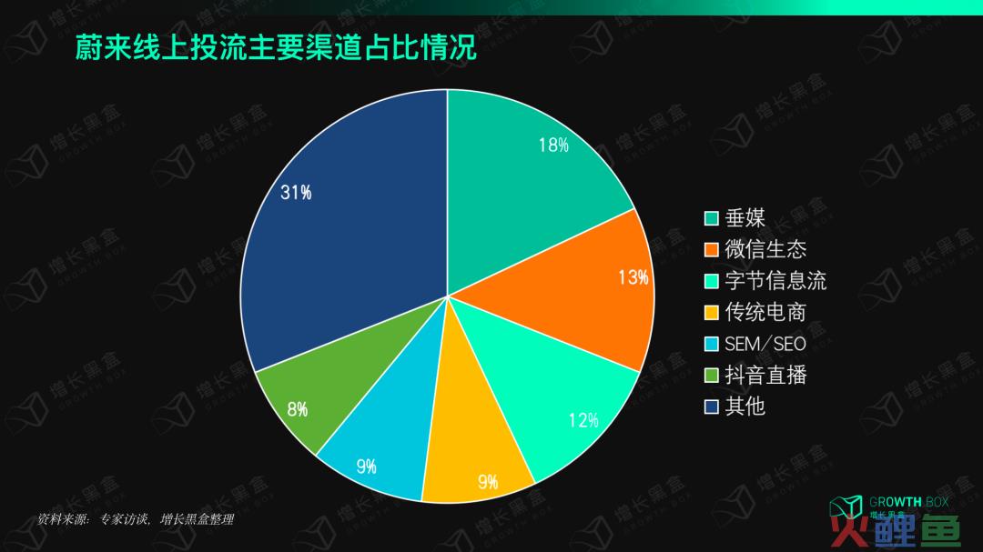 用“居委会”实现差异化竞争，蔚来的品牌社区是怎样创造价值的？｜新能源车专题研究