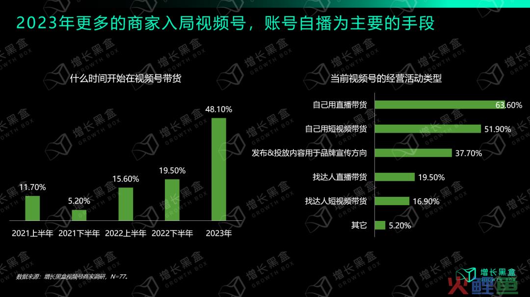 从入局到破局：商家怎样挖掘视频号的新增量？