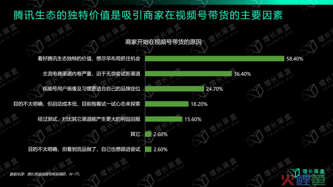 从入局到破局：商家怎样挖掘视频号的新增量？