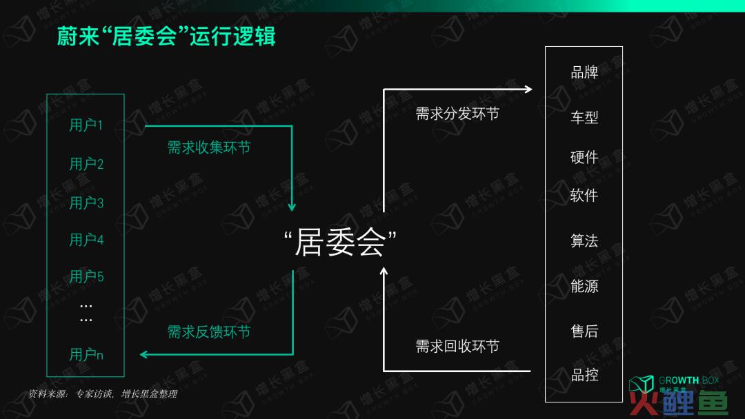 用“居委会”实现差异化竞争，蔚来的品牌社区是怎样创造价值的？