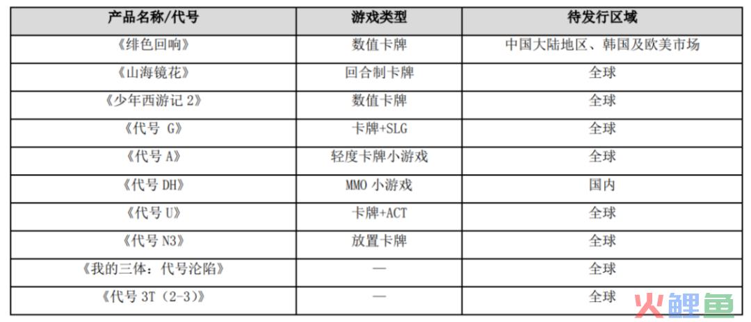 80家游戏公司“期中考”开榜：有人躺平式挣钱，有人亏损线挣扎