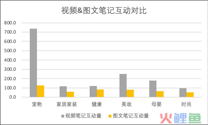 为什么小红书笔记流量越来越差？如何掌握流量密码打造爆款笔记？