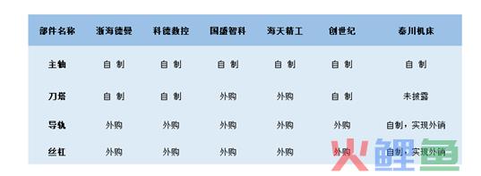 理解“新型工业化”，从这两道大闸开始