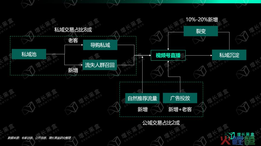 从入局到破局：商家怎样挖掘视频号的新增量？