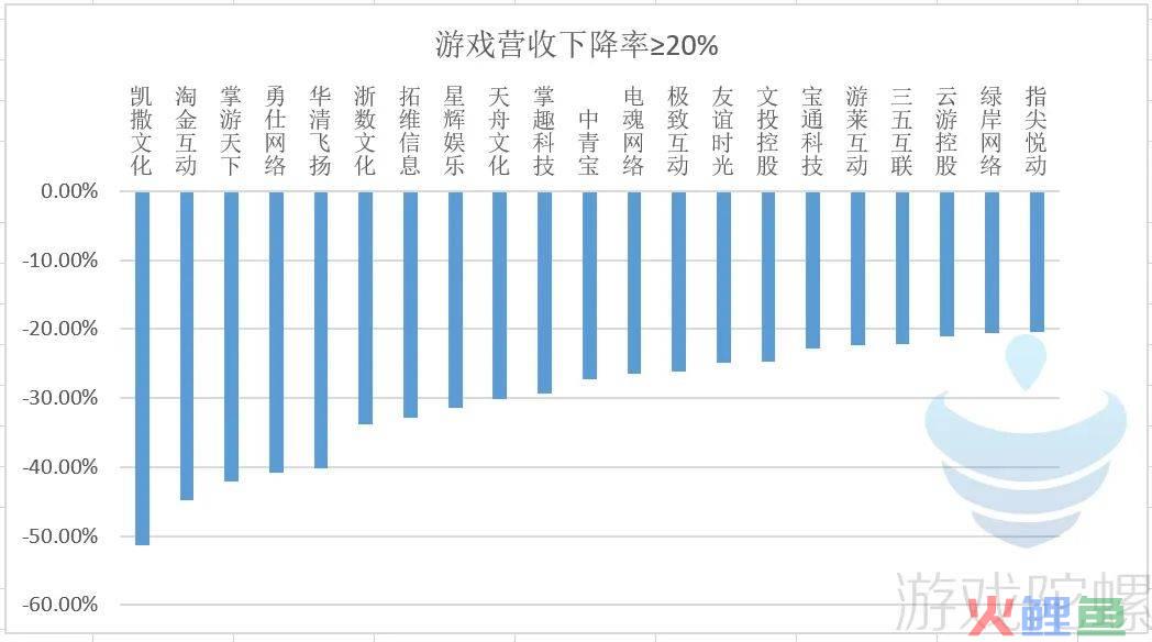 80家游戏公司“期中考”开榜：有人躺平式挣钱，有人亏损线挣扎