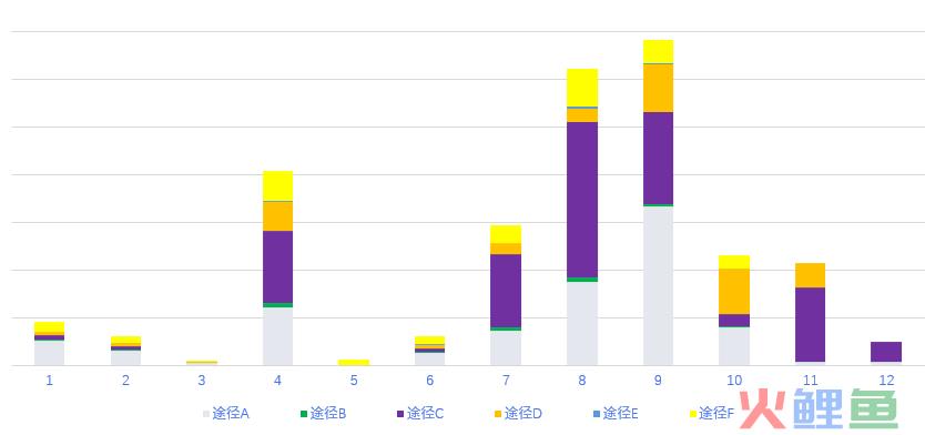 游戏经济数值的埋点与分析思路