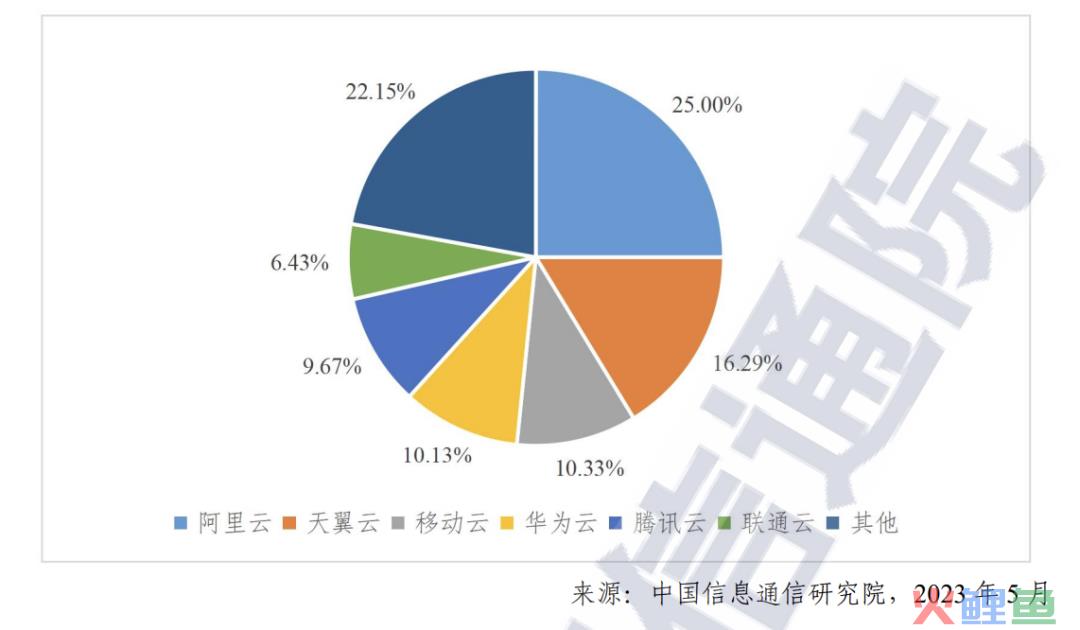汤道生不比沈抖难，腾讯云该扭亏了