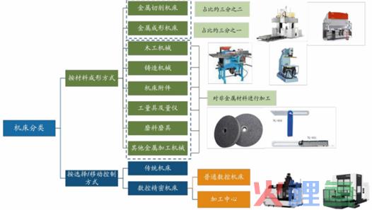 理解“新型工业化”，从这两道大闸开始