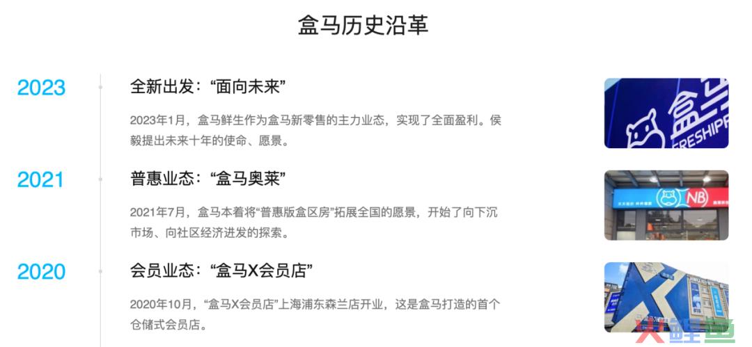 盒马以“折扣店模式”对战山姆，胜算有多大？