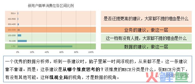 数据分析能力等级模型，你在哪一级？
