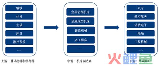 理解“新型工业化”，从这两道大闸开始