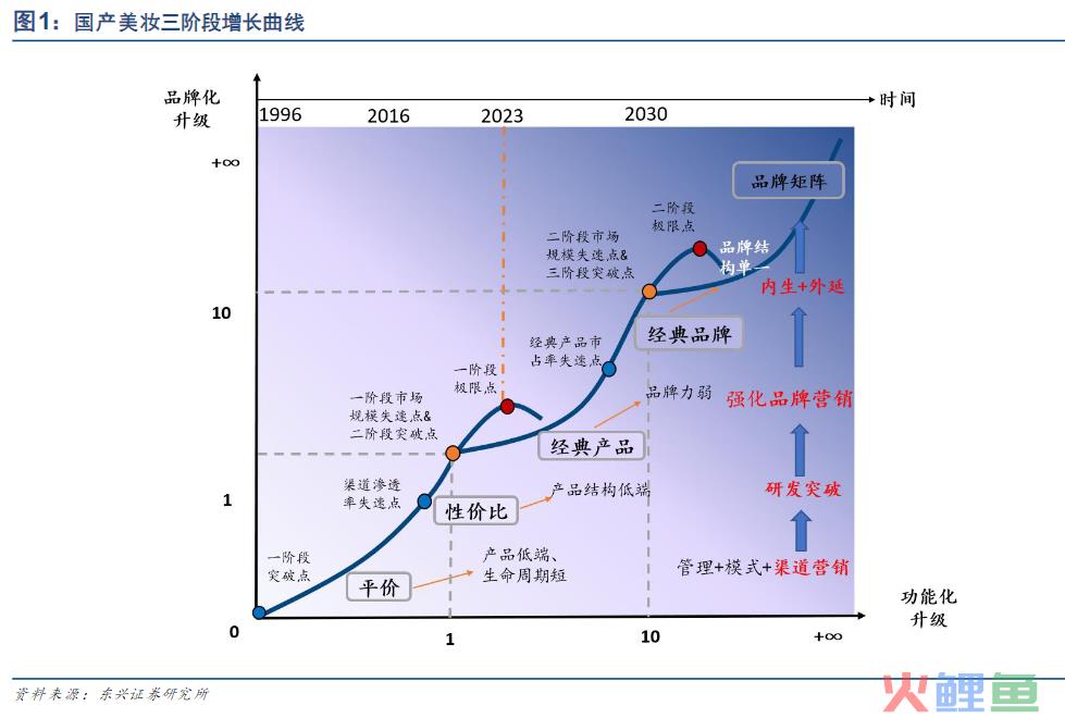 李佳琦翻车！国货彩妆如何突破？