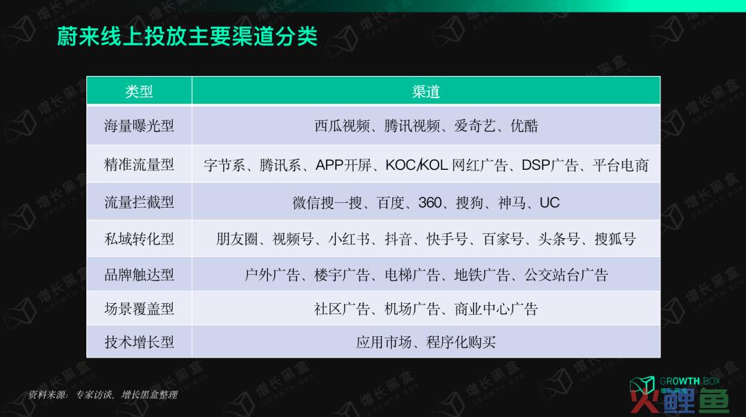 用“居委会”实现差异化竞争，蔚来的品牌社区是怎样创造价值的？｜新能源车专题研究