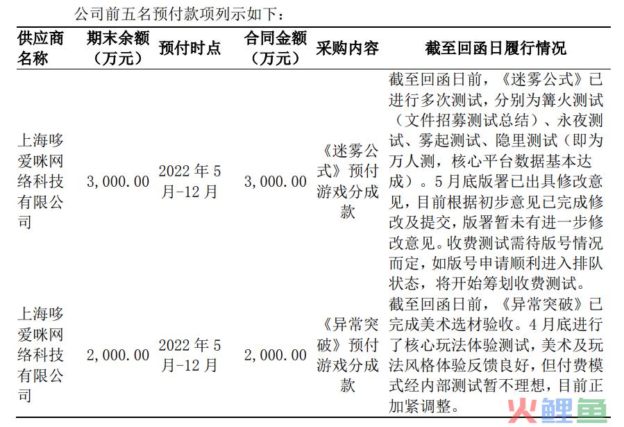 1000人，40+子公司，这家上市公司用三年建立起的游戏帝国