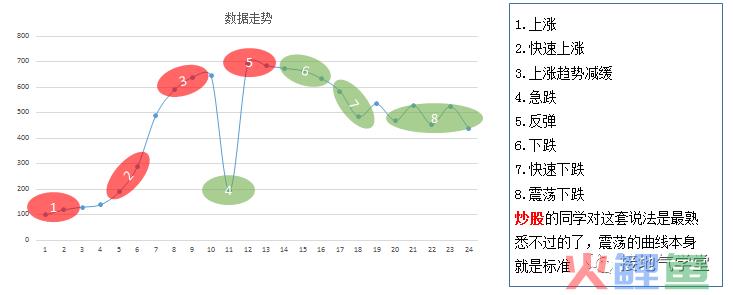 数据分析的经典方法之：趋势分析法