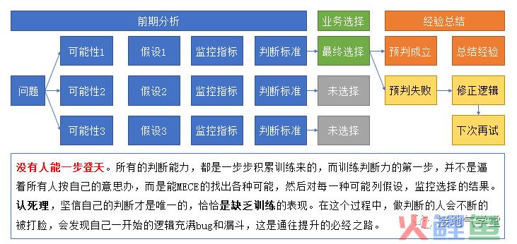 数据分析能力等级模型，你在哪一级？