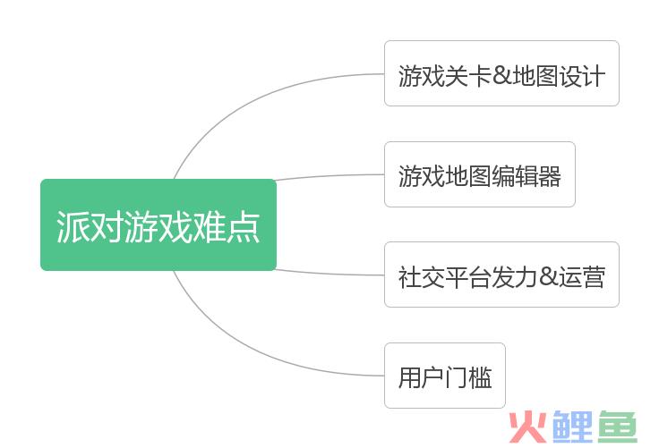 派对游戏赛道怎么样？以近3.3亿下载量《Stumble Guys》为例的品类产品分析