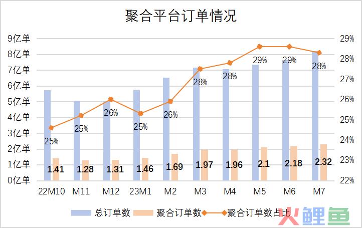 滴滴“绣花”丨出行变局