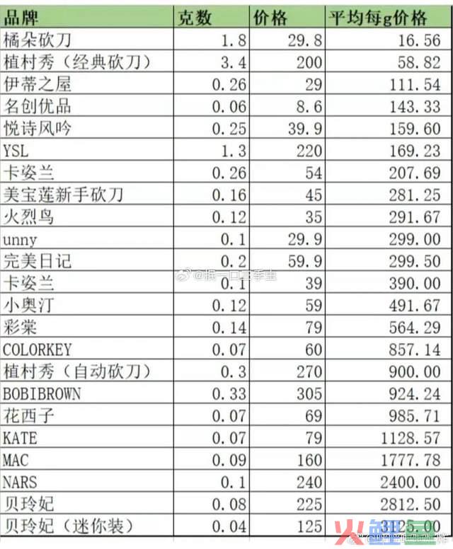 “大牌平替”们，替代不了高端美妆品牌