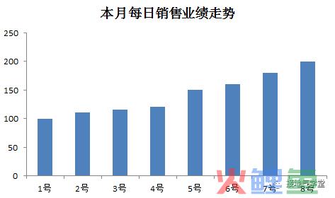 数据分析的经典方法之：趋势分析法